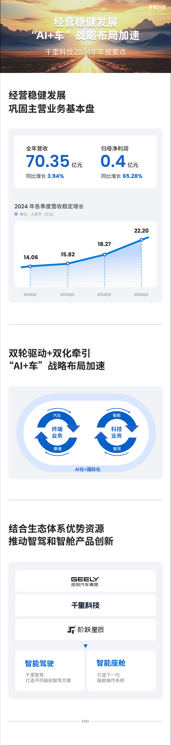 涨上策 千里科技发布年报 终端业务和科技业务双轮驱动