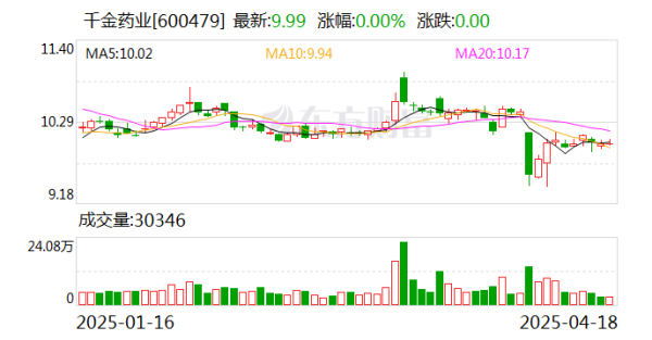 银河配资 千金药业：董事周述勇辞职
