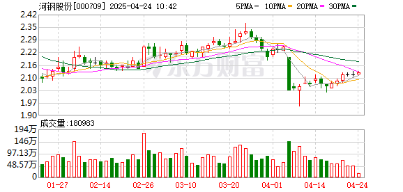 宇轩配资 河钢股份：公司管理层在日常生产经营中有明确的职责分工