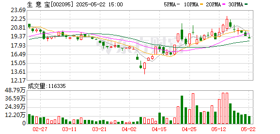 鑫优配 生意宝：2024年度股东大会决议公告
