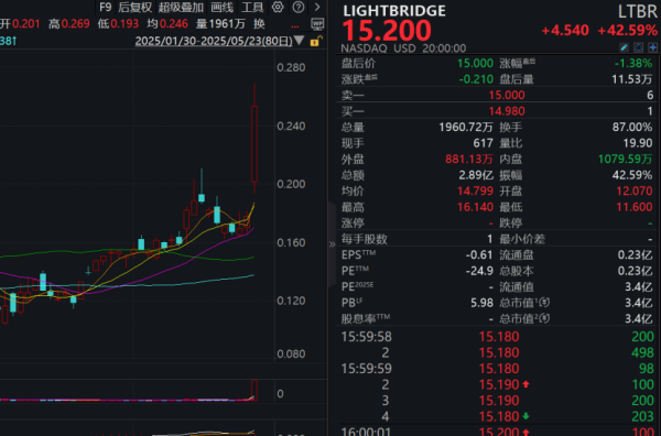 深金优配 利好突袭，集体大涨！特朗普，签了！