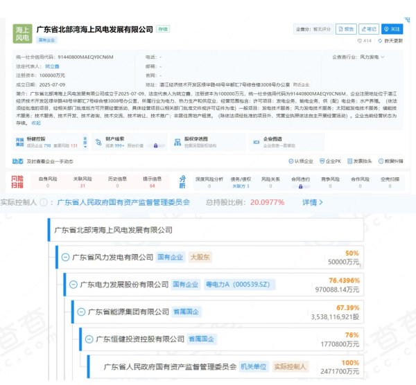 利配网 北部湾再落一子！广东何以频繁押注“海上风电”这一赛道？