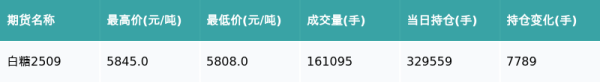道正网配资 白糖主力合约收涨0.21%
